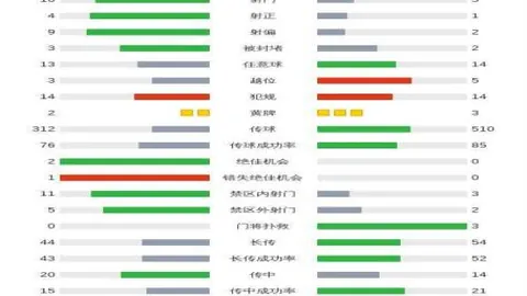 【独家】周四005欧联杯分析：法兰克福迎战费伦茨